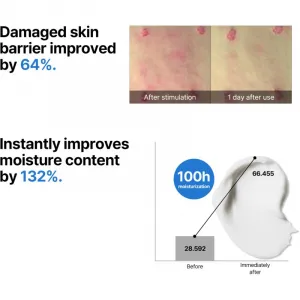 Some By Mi Beta Panthenol Repair Cream intenzívne hydratačný a upokojujúci krém pre regeneráciu a obnovu pleti 50 ml