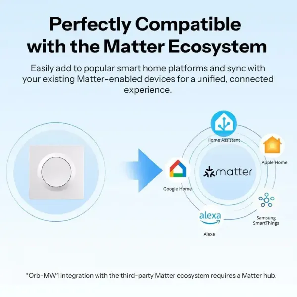 SONOFF MINIR4M-E, séria Fusion Orb-MW1, inteligentný nástenný vypínač Matter cez Wi-Fi SONOFF-MINIR4M-E-2073