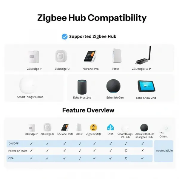 Smart vypínač osvetlenia SONOFF ZBMINIL2-E ZigBee
