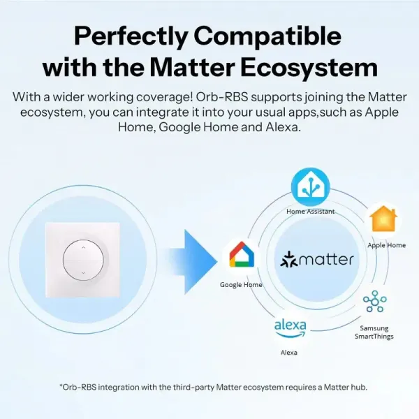 Smart spínač žalúzií a roliet SONOFF MINI-RBS-E Matter