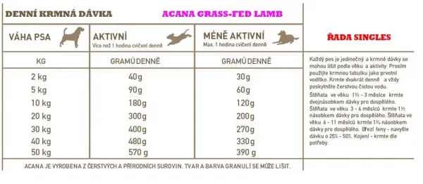 Acana Dog Grass-Fed Lamb Singles 2 kg