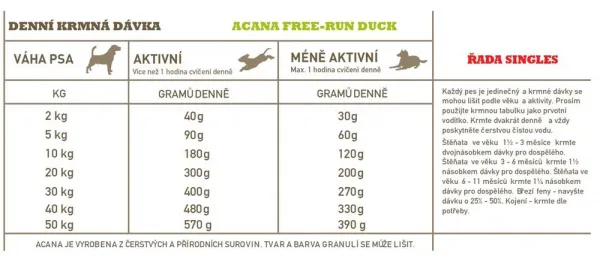Acana Dog Free-run Duck Singles 6 kg