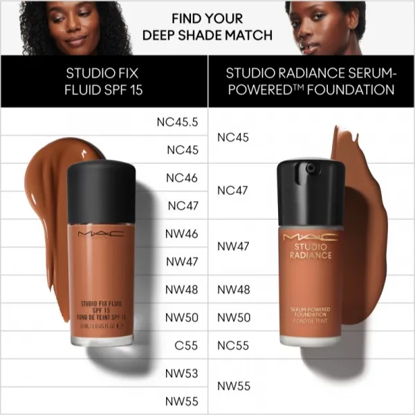 MAC Cosmetics Studio Radiance Serum-Powered Foundation hydratačný make-up odtieň NC47 30 ml