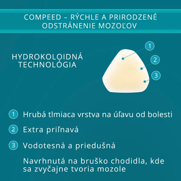 Compeed náplasť na mozole 6 ks