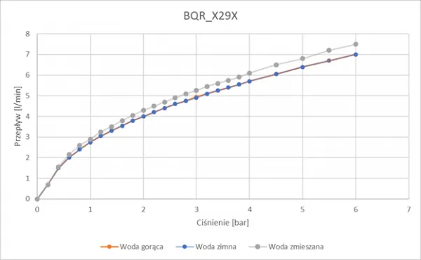 DEANTE - Sense nero Umývadlová batéria, bezdotyková, s reguláciou teploty - 4xAA BQR_N29R