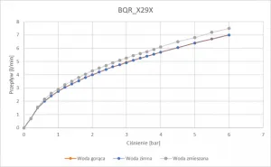 DEANTE - Sense nero Umývadlová batéria, bezdotyková, s reguláciou teploty - 4xAA BQR_N29R