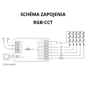 LED prijímač HR5 5in1, 30A - 2,4GHz