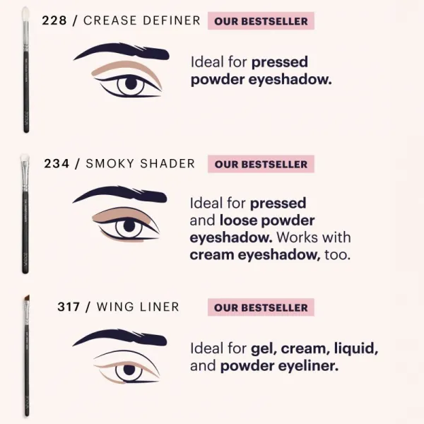 ZOEVA It's All About The Eyes Brush Set Sada štetcov s taštičkou 1 ks