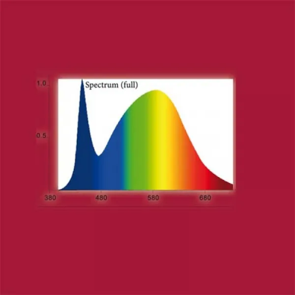 HOBBY Power + Heat LED 35W -Energeticky úsporný zdroj svetla a tepla