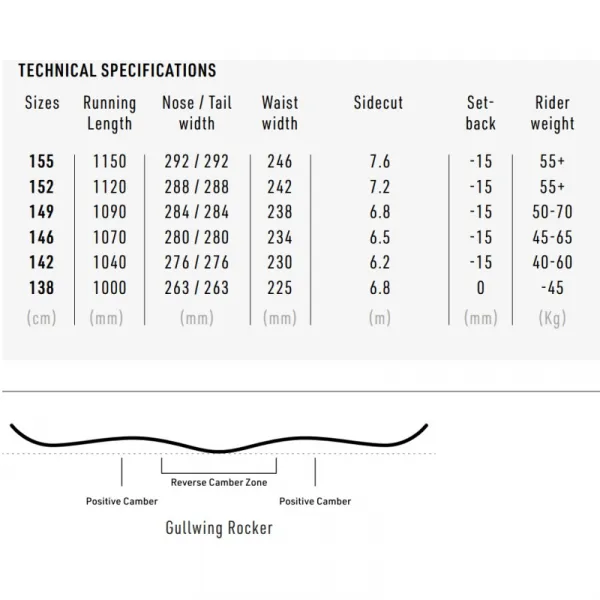 Dámsky snowboard NITRO Snowboard Mystique