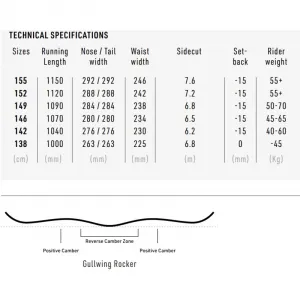 Dámsky snowboard NITRO Snowboard Mystique