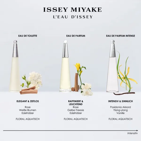Issey Miyake L'Eau d'Issey Intense parfumovaná voda pre ženy 30 ml