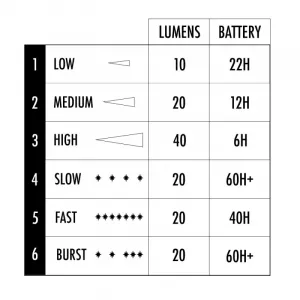 ShredLights súprava dvoch zadných svetiel SL-R1 SHRD03
