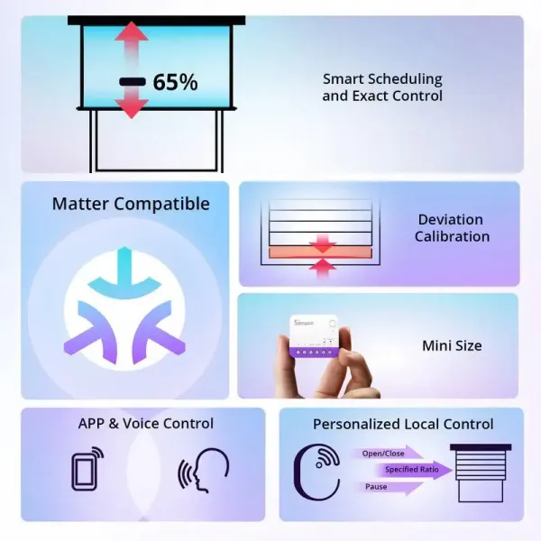 Smart Switch SONOFF MINI-RBS WiFi