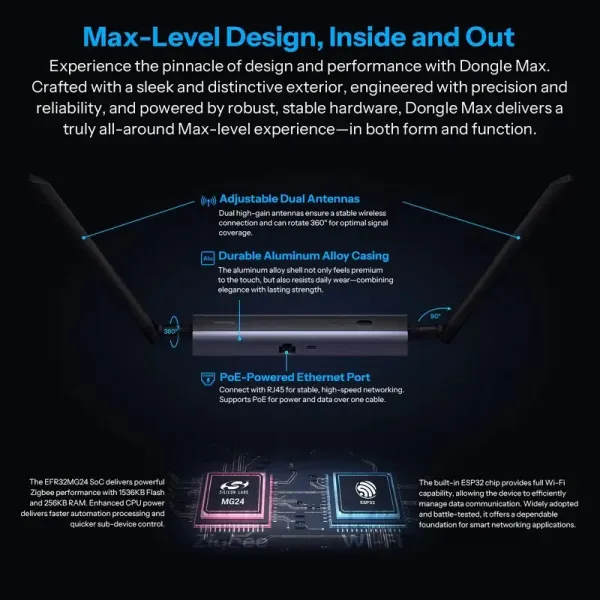 Gateway SONOFF Dongle Max ZigBee