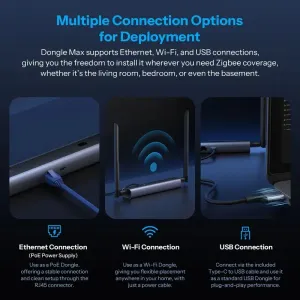 Gateway SONOFF Dongle Max ZigBee