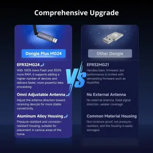 Gateway SONOFF Dongle Plus MG24 ZigBee