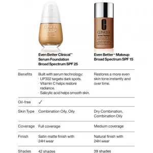 Clinique Even Better™ Makeup SPF 15 Evens and Corrects korekčný make-up SPF 15 odtieň CN 0.75 Custard 30 ml