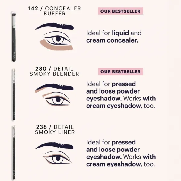 ZOEVA It's All About The Eyes Brush Set Sada štetcov s taštičkou 1 ks