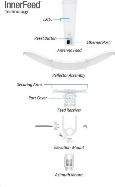 Ubiquiti UBNT airMAX LiteBeam 5AC Gen2 [450+Mbps AP/Client, 5GHz, anténa 23dBi, 5GHz, airMAXac]