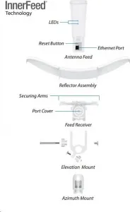 Ubiquiti UBNT airMAX LiteBeam 5AC Gen2 [450+Mbps AP/Client, 5GHz, anténa 23dBi, 5GHz, airMAXac]