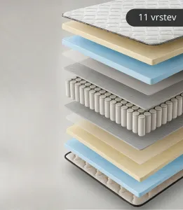 Ak furniture Taštičkový matrac Evan s chráničom 90x190