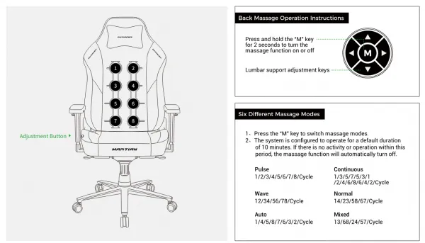 Herná stolička DXRacer MARTIAN XL Triangle s elektrickým ovládaním, masážou a ventiláciou, čierna