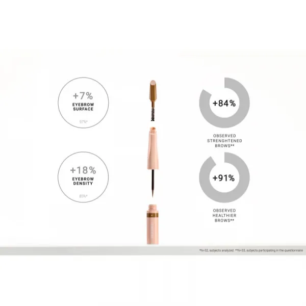 Notino Serum-Infused Lifeproof Eyebrow Liner tekuté linky na obočie so sérom 01 Blonde 2.8 ml