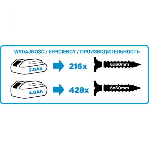 AkumulátorovýskrutkovačEnergy58G022-ADGRAPHITE