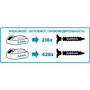 AkumulátorovýskrutkovačEnergy58G022-ADGRAPHITE