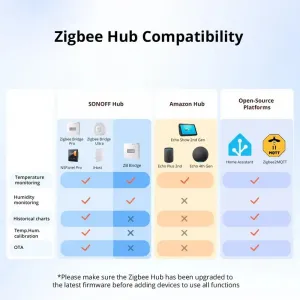 SONOFF SNZB-02WD IP65 Zigbee LCD inteligentný snímač teploty a vlhkosti SONOFF-SNZB-02WD-2022