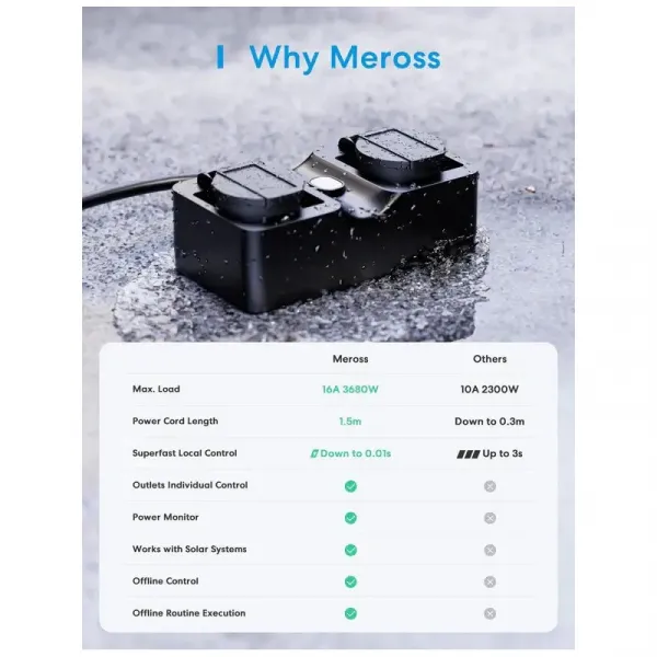 Meross Smart Wi-Fi Vonkajšia Zásuvka, MOP320HK (EU verzia) MEROSS-MOP320HK-EU-1745
