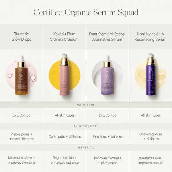 KORA Organics Turmeric Glow Drops rozjasňujúce sérum s niacínamidom 30 ml