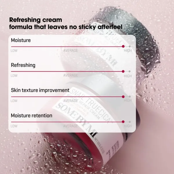 Some By Mi Snail Truecica Miracle Repair Cream upokojujúci a hydratačný krém 60 g