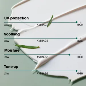 Some By Mi Truecica Mineral Calming Tone-up Suncream upokojujúci a ochranný krém SPF 50+ 50 ml