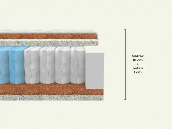 Taštičkový matrac ERGONOMY PLUS s kokosovými vláknami Zvoľte rozmer: 80x200 cm