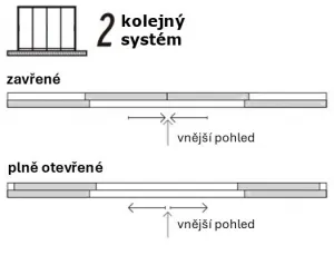 Posuvná zástena pre bioklimatickú pergolu Rojaplast