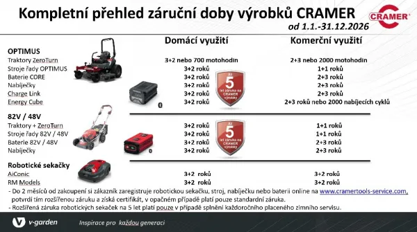 Cramer AiConic 5 RTK – robotická kosačka
