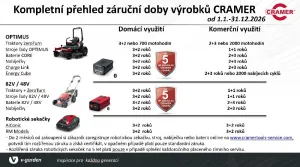 Cramer AiConic 5 RTK – robotická kosačka