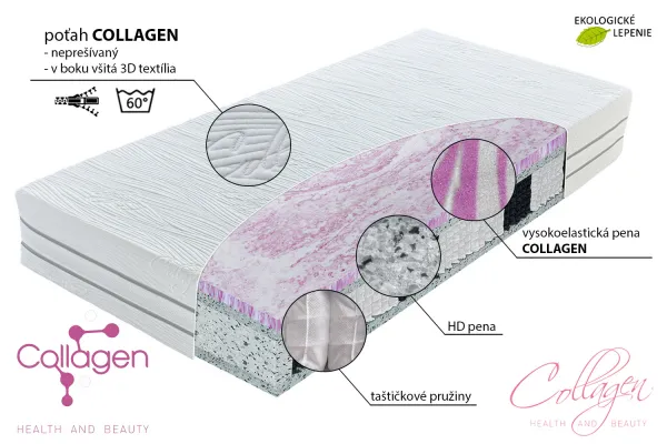 Taštičkový matrac HYBRID collagen 200x80 cm