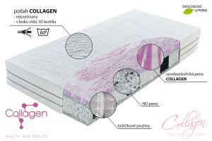 Taštičkový matrac HYBRID collagen 200x80 cm