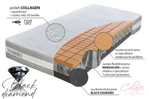 Penový matrac OKTAGON diamond 200x90 cm