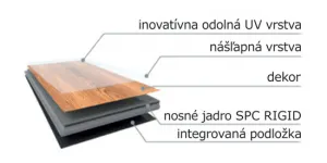 Kompozitná vinylová podlaha RIGID PLUS SPC Click 1733 2,196 m2
