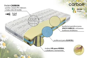 Penový matrac CAMILCA Comfort 200x80 cm