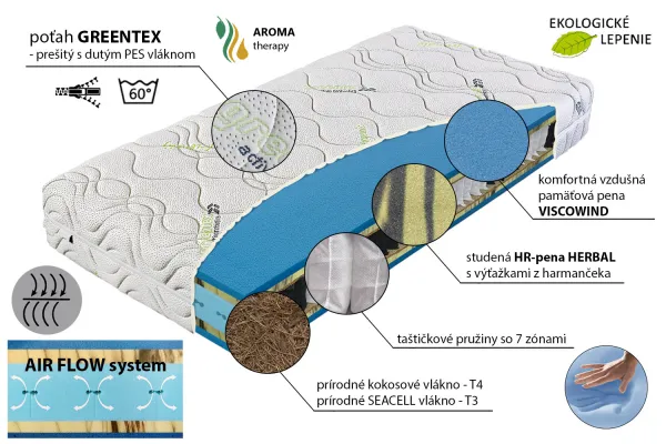 Taštičkový matrac Herbal Bio-Ex T3 200x85 cm