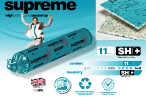 Podložka pod koberec Floorwise SUPREME 15,07 m2