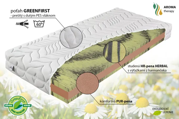 Penový matrac PREMIÉR CLIMA T3 200x100 cm