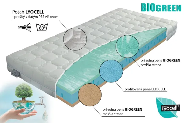Penový matrac Partner BioGreen 200x80 cm