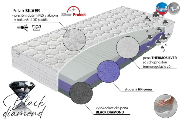 Penový matrac THERMO Silver 200x90 cm