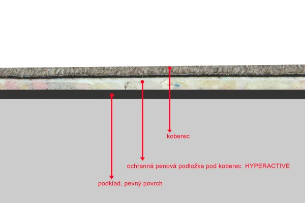 Podložka penová pod koberec POWERSTEP 15,07 m2